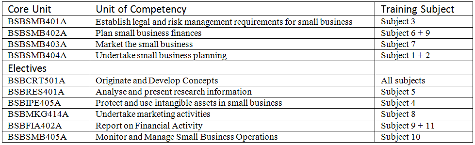 small-business-management-course-workface-find-work-or-start-a