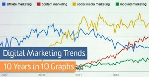 content marketing, keywords, SEO and inbound marketing training courses and services